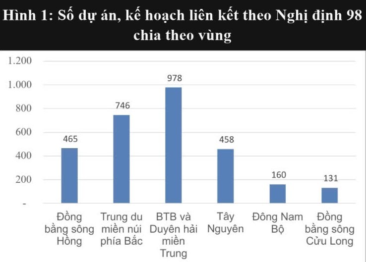 Nguồn dữ liệu theo báo cáo tổng kết thi hành Nghị định 98.