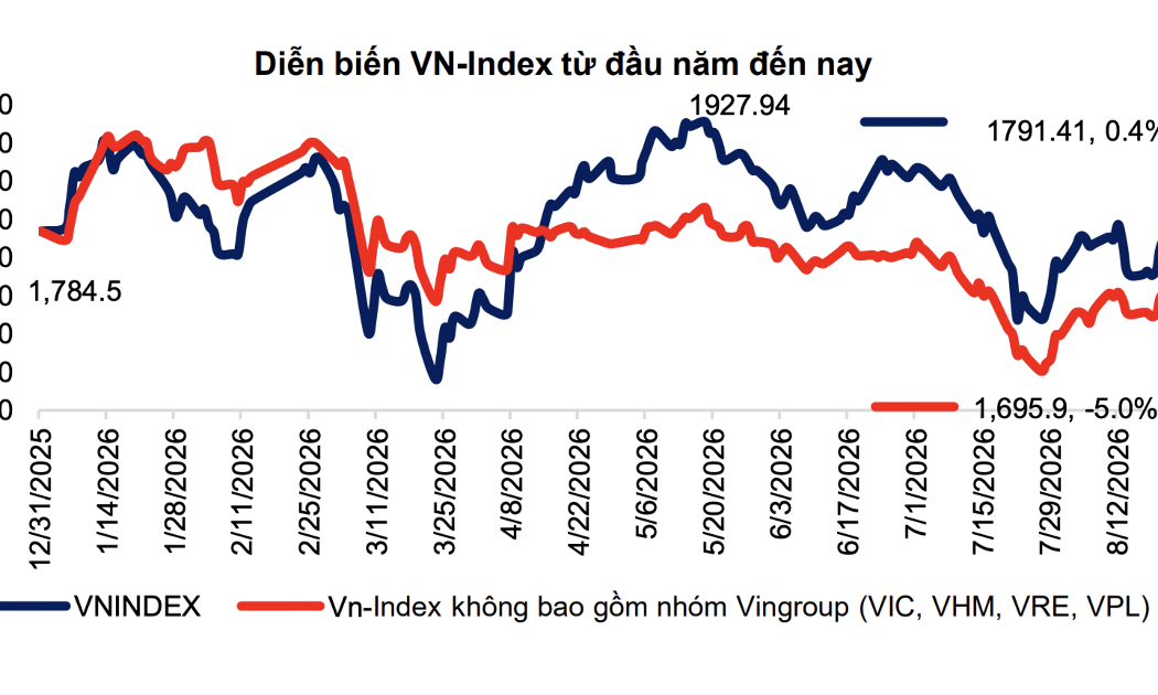 VnEconomy