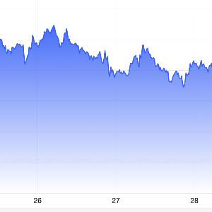 Diễn biến giá vàng thế giới tuần này. Đơn vị: USD/oz - Nguồn: Trading Economics.