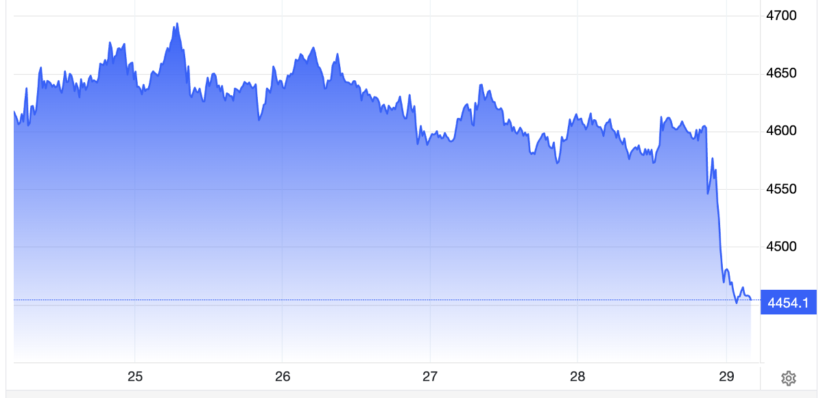 Diễn biến giá vàng thế giới tuần này. Đơn vị: USD/oz - Nguồn: Trading Economics.