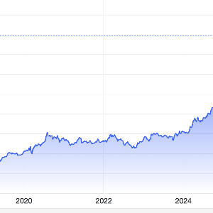 Diễn biến giá vàng thế giới 10 năm qua. Đơn vị: USD/oz - Nguồn: Trading Economics.