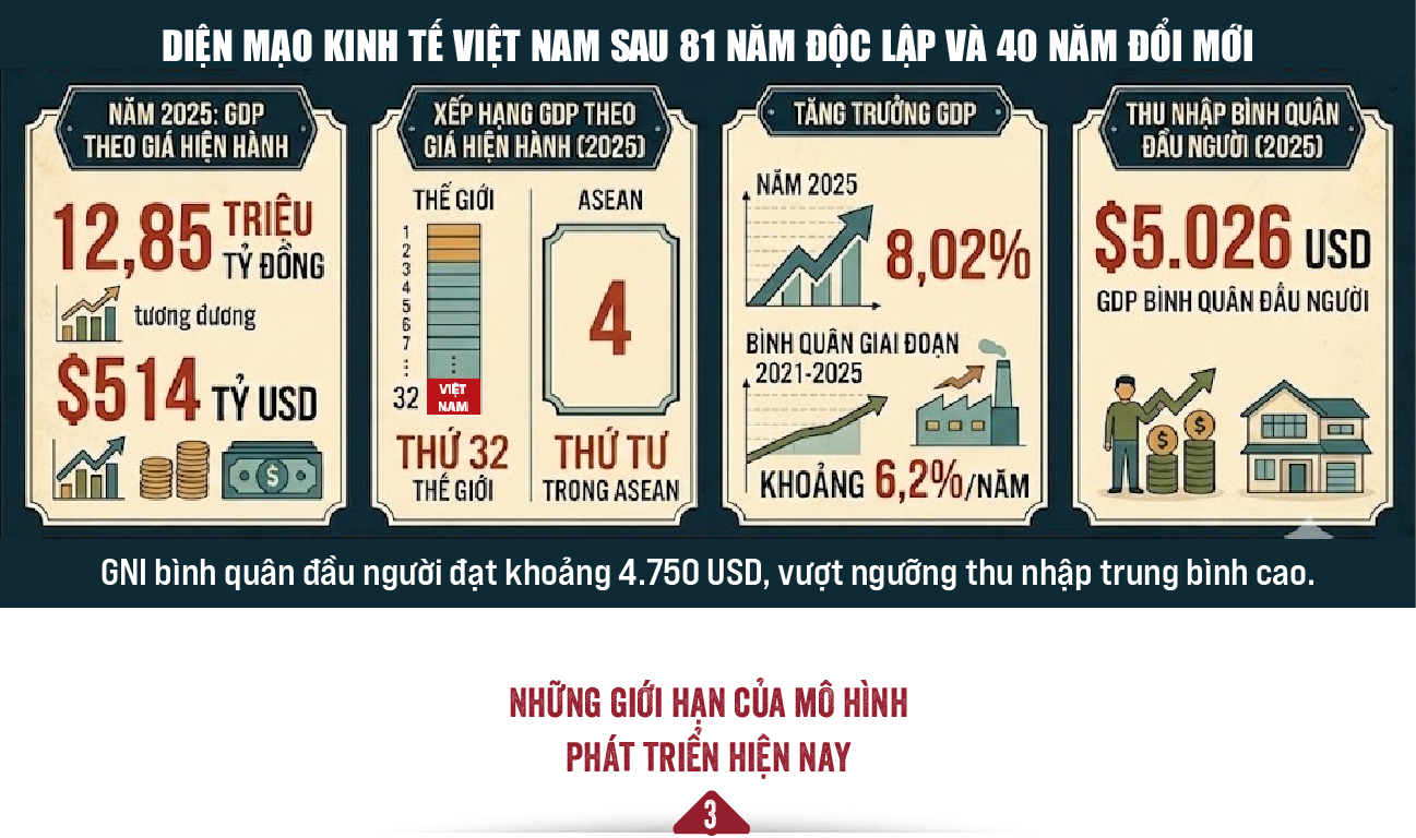 VnEconomy