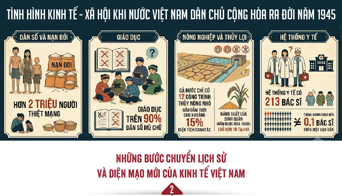 VnEconomy