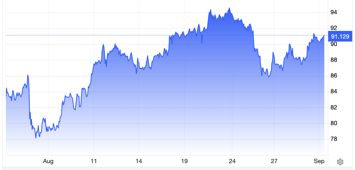 Diễn biến giá dầu thô Brent giao sau tại London trong 1 tháng qua. Đơn vị: USD/thùng - Nguồn: Trading Economics.