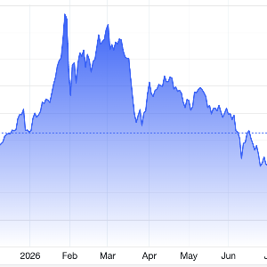 Diễn biến giá vàng thế giới 1 năm qua. Đơn vị: USD/oz - Nguồn: Trading Economics.