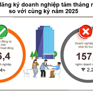 Nguồn: Cục Thống kê.