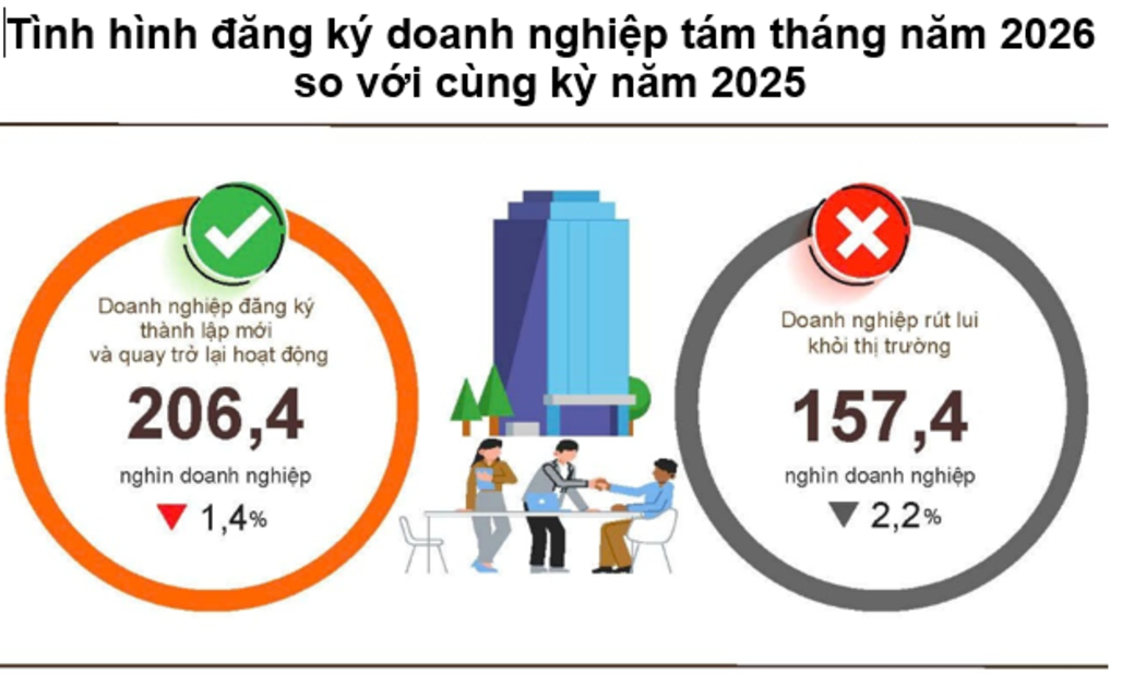 Nguồn: Cục Thống kê.