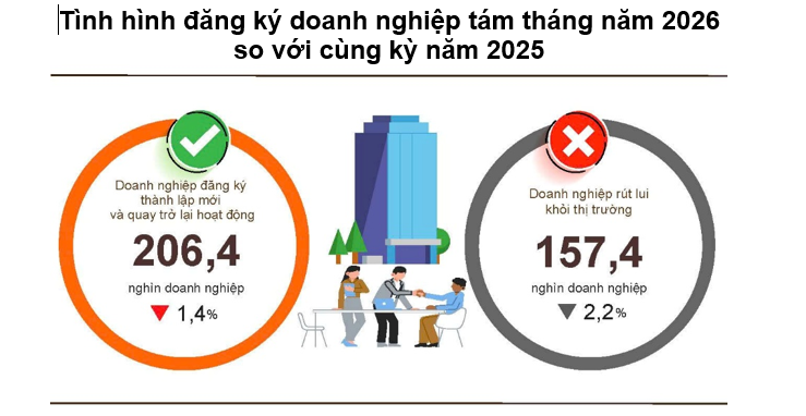 Nguồn: Cục Thống kê.