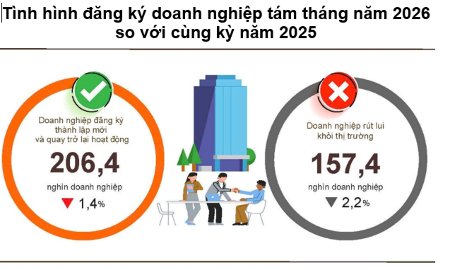Nguồn: Cục Thống kê.