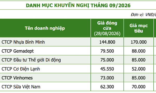 Xu hướng tăng có thể gặp áp lực do bất ổn chính trị toàn cầu