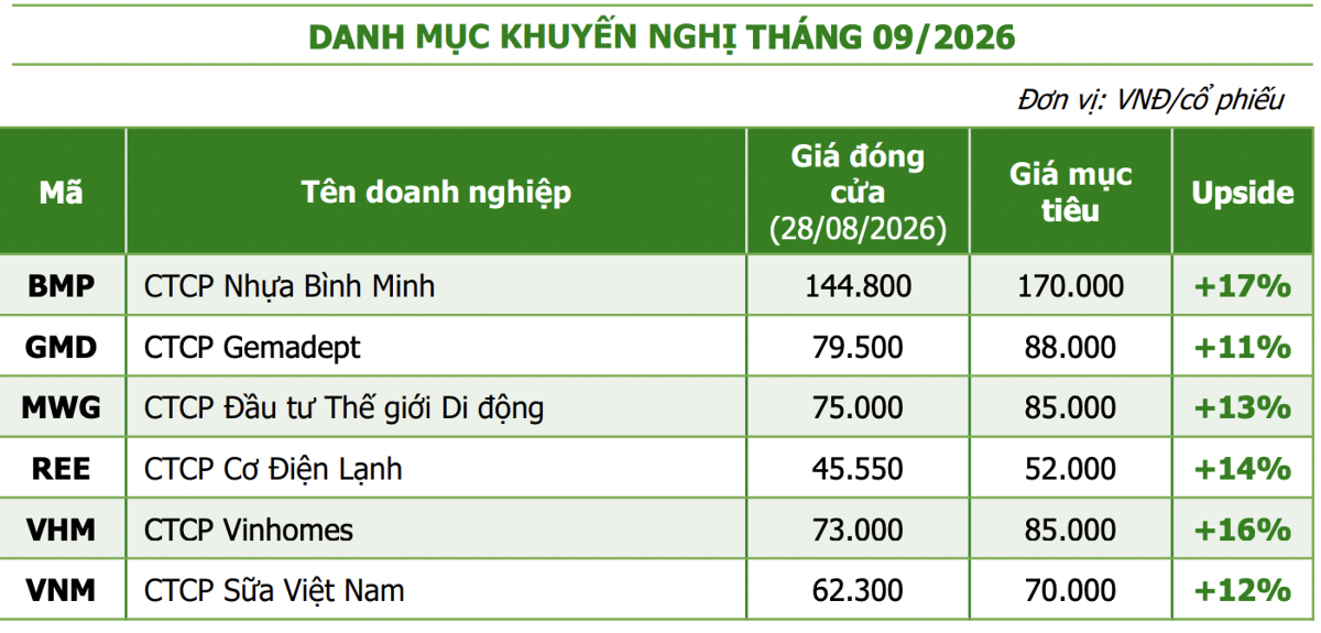 Xu hướng tăng có thể gặp áp lực do bất ổn chính trị toàn cầu