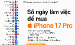 Số ngày làm việc cần để mua iPhone tại các nền kinh tế