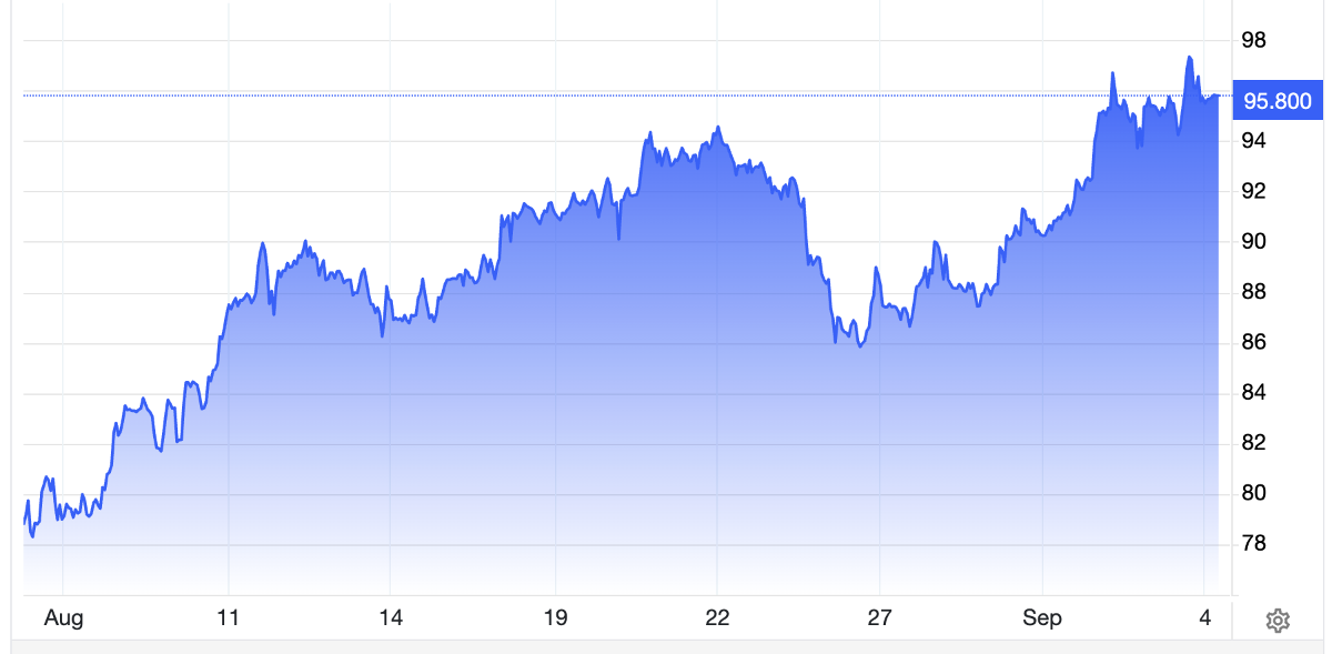 Diễn biến giá dầu thô Brent giao sau tại London trong 1 tháng qua. Đơn vị: USD/thùng - Nguồn: Trading Economics.