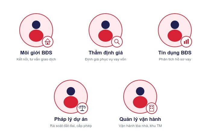 Năm nhóm nghề trong ngành bất động sản đang cần bổ sung nhân sự chất lượng cao.