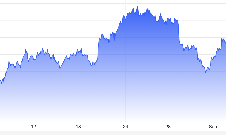 Diễn biến giá vàng thế giới trong 1 tháng qua. Đơn vị: USD/oz - Nguồn: Trading Economics.