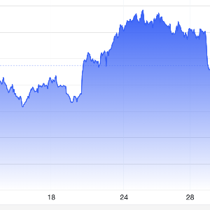 Diễn biến giá vàng thế giới trong 1 tháng qua. Đơn vị: USD/oz - Nguồn: Trading Economics.