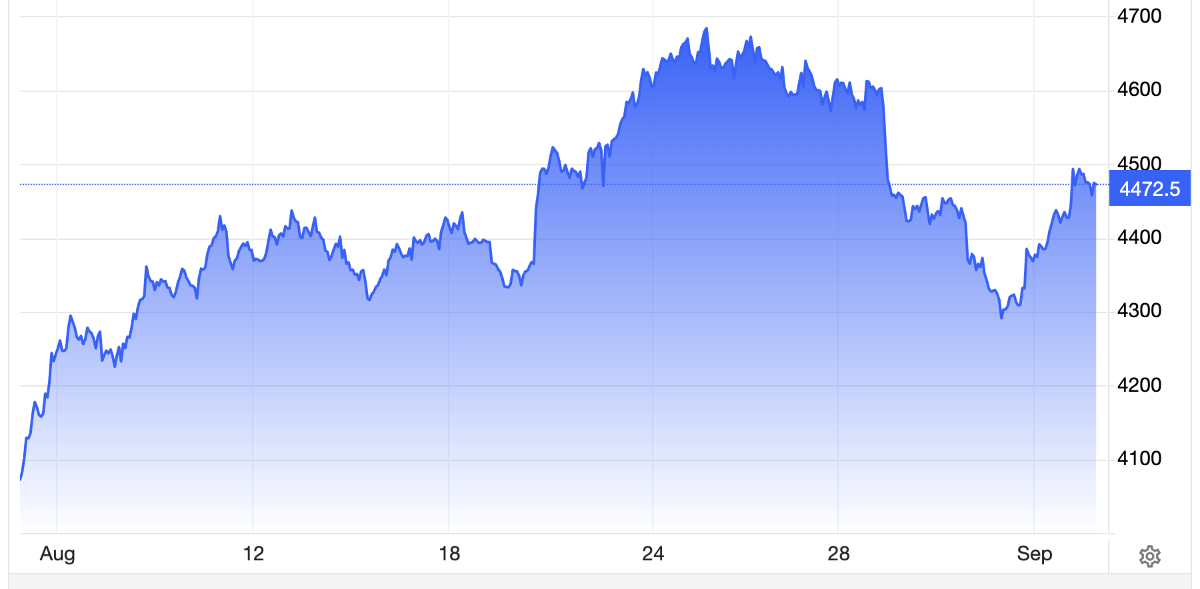 Diễn biến giá vàng thế giới trong 1 tháng qua. Đơn vị: USD/oz - Nguồn: Trading Economics.