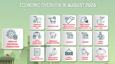 [Interactive]: Economic overview - August 2026