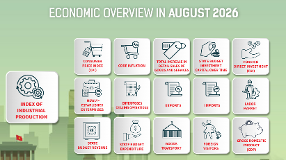 [Interactive]: Economic overview - August 2026