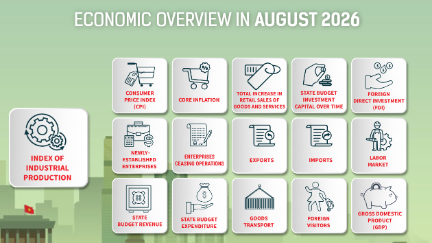 [Interactive]: Economic overview - August 2026