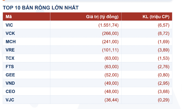 Những cổ phiếu sắp bị hai quỹ ETF bán mạnh