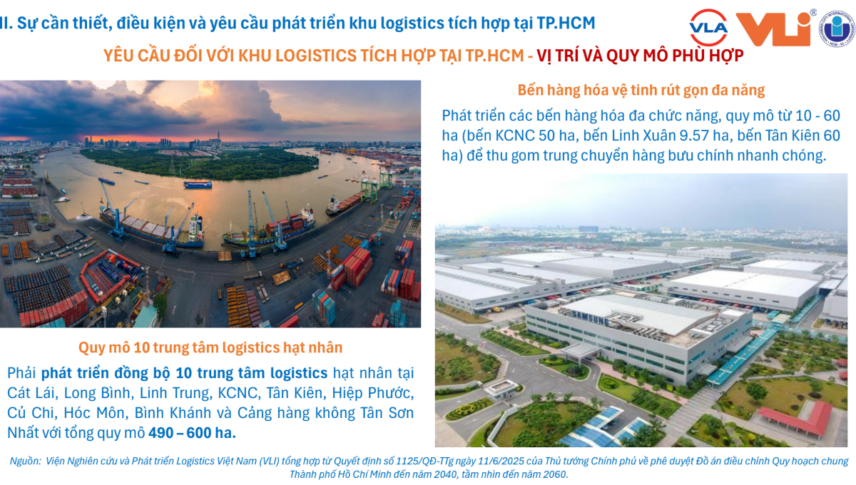 ILZ là hệ sinh thái công nghệ kết hợp logistics, sản xuất, gia công và thương mại điện tử, gắn với đầu mối giao thông đa phương thức. Nguồn: VLI.