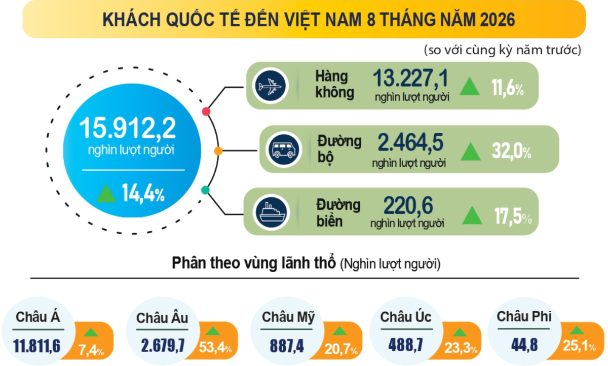 Ảnh: Cục Thống kê (Bộ Tài chính).