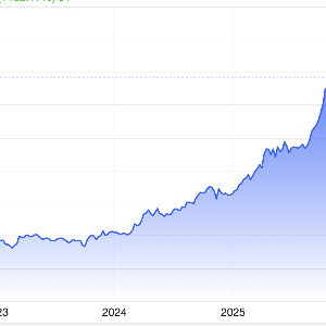 Diễn biến giá vàng thế giới 5 năm qua. Đơn vị: USD/oz - Nguồn: Trading Economics.
