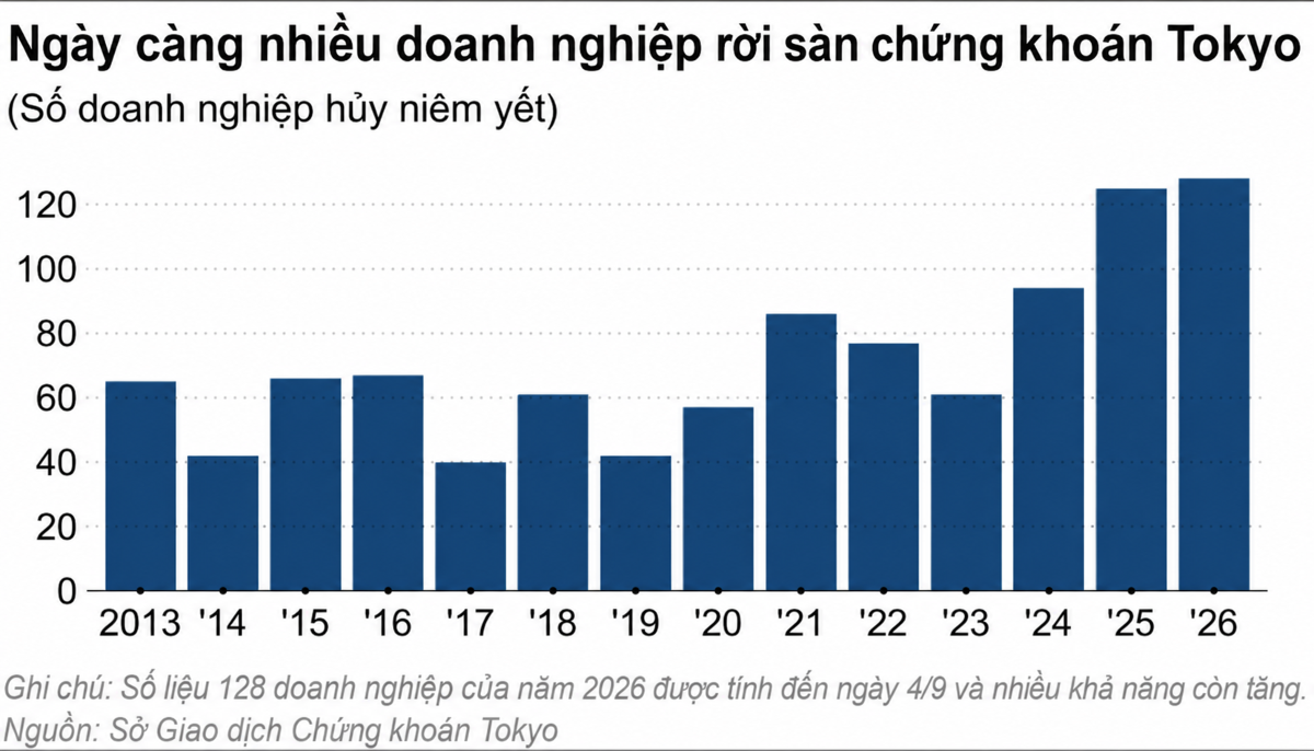 VnEconomy