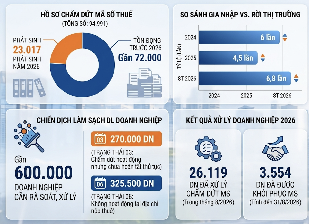 Nguồn: Cục thuế