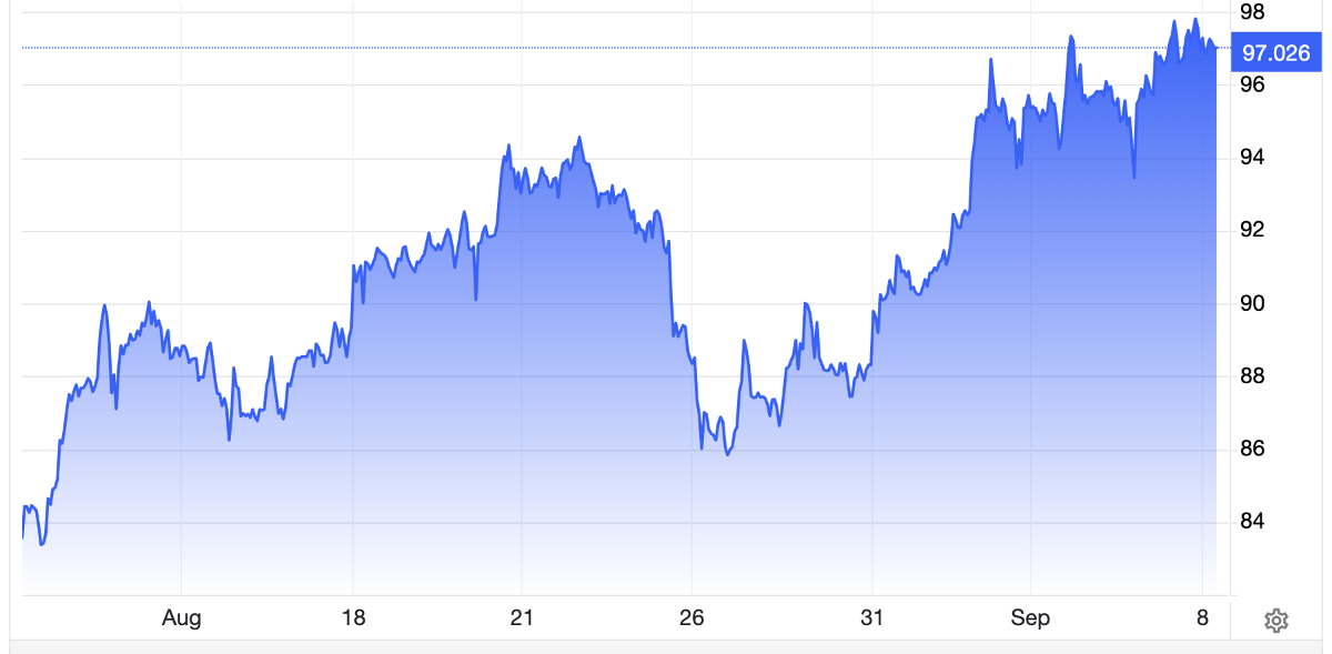 Diễn biến giá dầu Brent giao sau tại London trong 1 tháng qua. Đơn vị: USD/thùng - Nguồn: Trading Economics.