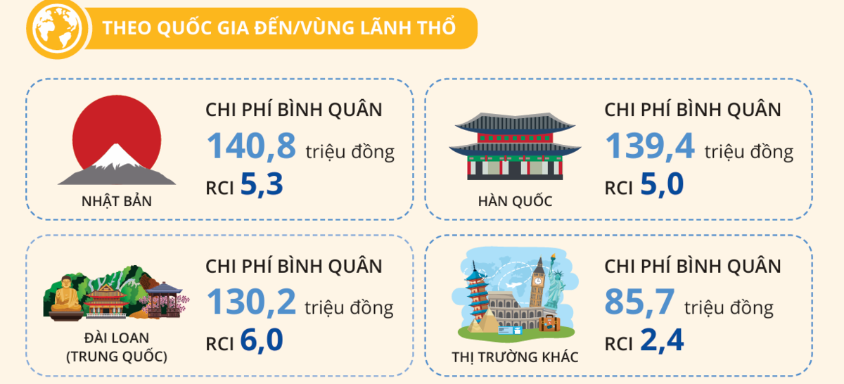 Nguồn: Cục Thống kê, Bộ Tài chính.