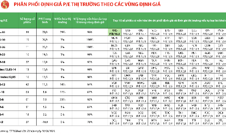 Toàn thị trường có khoảng hơn 200 cổ phiếu có định giá P/E “siêu rẻ”