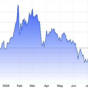 Diễn biến giá vàng thế giới trong 1 năm trở lại đây. Đơn vị: USD/oz - Nguồn: Trading Economics.