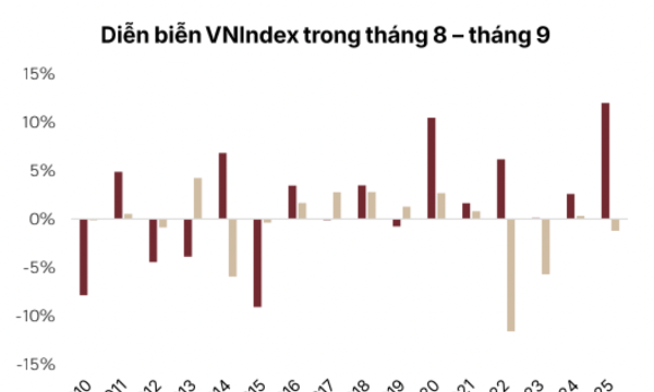 Định giá rẻ nhưng thị trường sẽ tiếp tục tích lũy, nhịp tăng là để thực hiện hóa lợi nhuận?