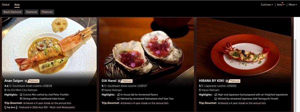 Ba nhà hàng fine dining Việt Nam được Trip.Gourmet vinh danh gồm Gia, KOKI và Ănăn Saigon.