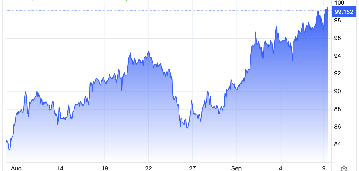 Diễn biến giá dầu thô Bren giao sau tain London trong 1 tháng trở lại đây. Đơn vị: USD/thùng - Nguồn: Trading Economics.