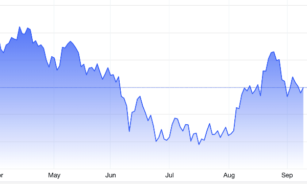 Giá vàng hồi mốc 4.400 USD/oz trước thềm báo cáo lạm phát Mỹ