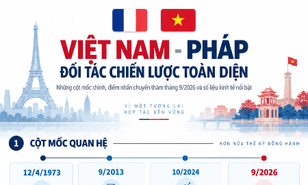 Đồ họa VnEconomy - Nguồn dữ liệu: TTXVN