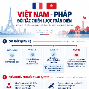 Đồ họa VnEconomy - Nguồn dữ liệu: TTXVN