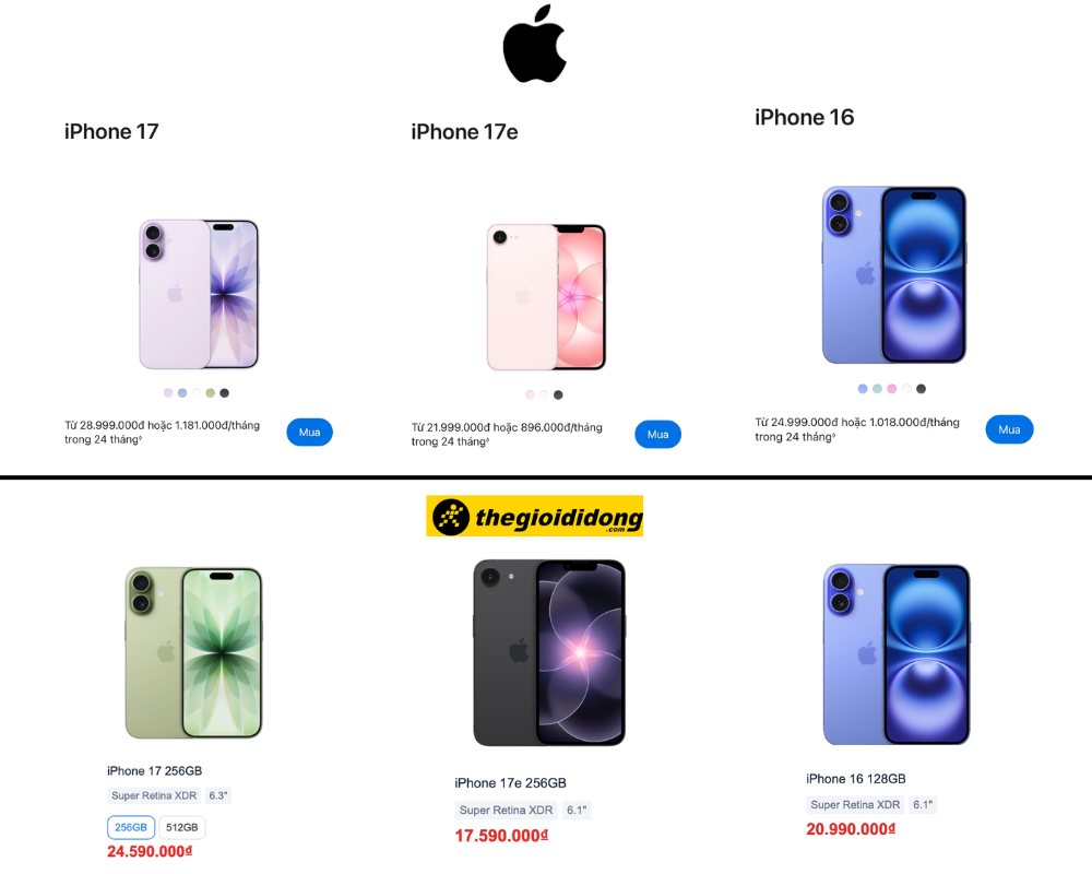 So sánh giá bán iPhone trên website của Apple và nhà phân phối tại Việt Nam. Ảnh: Bạch Dương