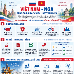 Đồ họa VnEconomy - Nguồn: TTXVN