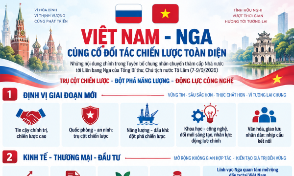 Infographic: Tuyên bố chung Việt Nam - Nga củng cố Đối tác chiến lược toàn diện