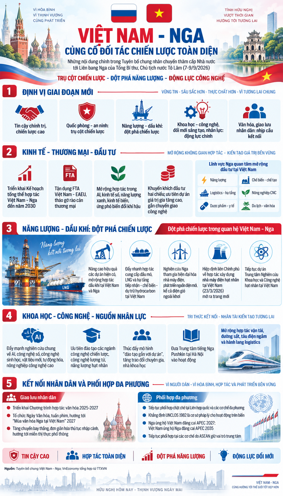 Đồ họa VnEconomy - Nguồn: TTXVN