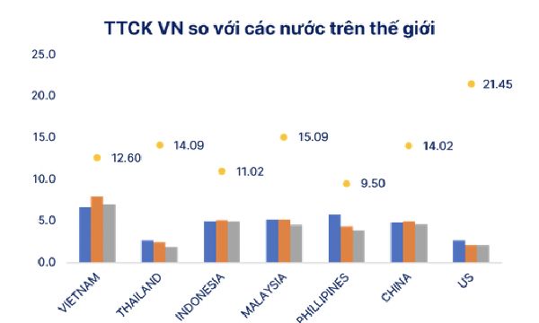 Cơ hội nào trên thị trường chứng khoán trong tháng 9?