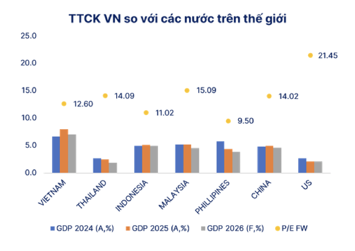 Cơ hội nào trên thị trường chứng khoán trong tháng 9?