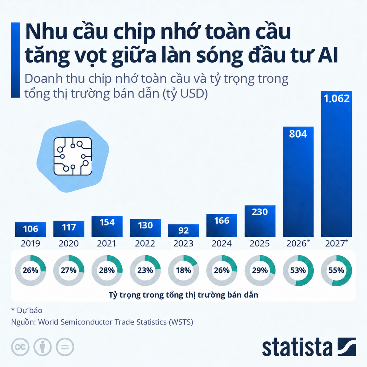 VnEconomy