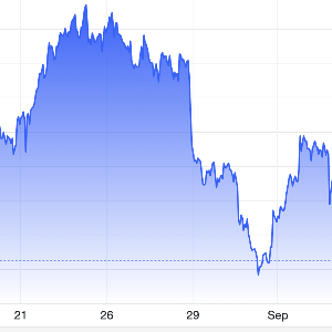 Diễn biến giá vàng thế giới trong 1 tháng qua. Đơn vị: USD/oz - Nguồn: Trading Economics.