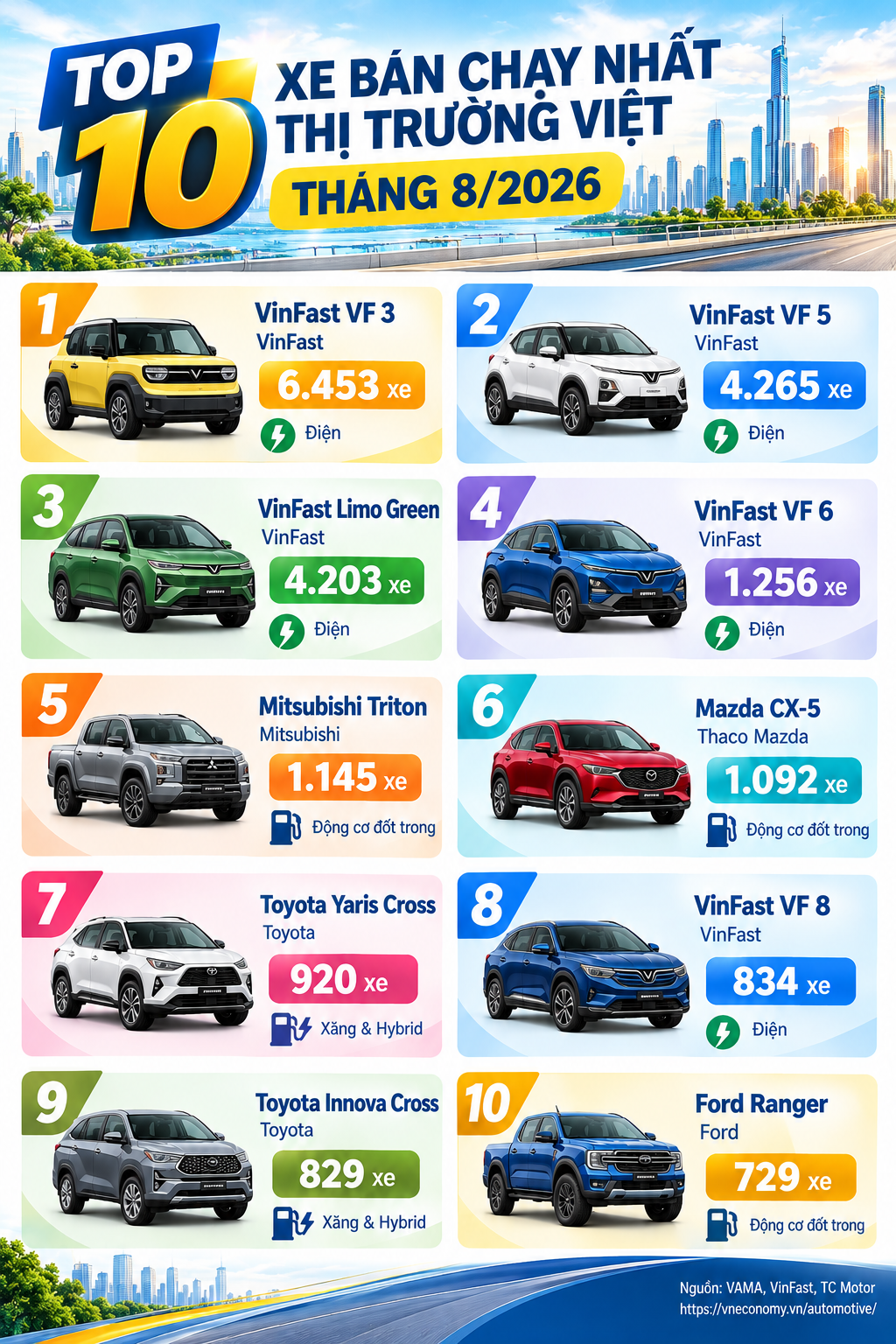 Xe điện có sức kháng cự tốt trong tháng Ngâu.