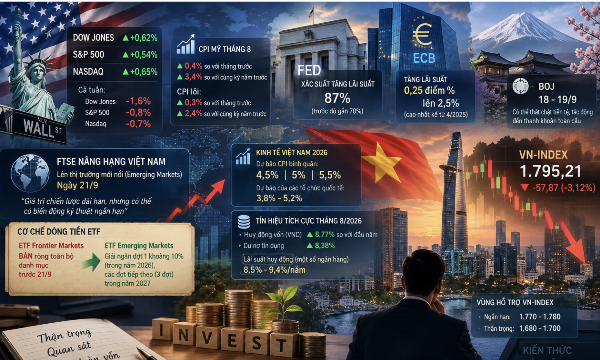 Không có động lực hỗ trợ cho thị trường, dòng tiền đứng ngoài tiếp tục chờ?
